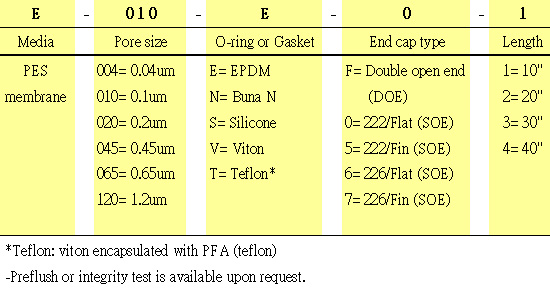 proimages/04/Ordering informaiton - E series.jpg